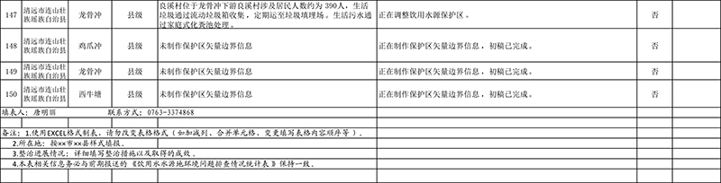 清遠(yuǎn)市4月份飲用水水源地環(huán)境問題清理整治進(jìn)展情況統(tǒng)計表+最終公示版1-13