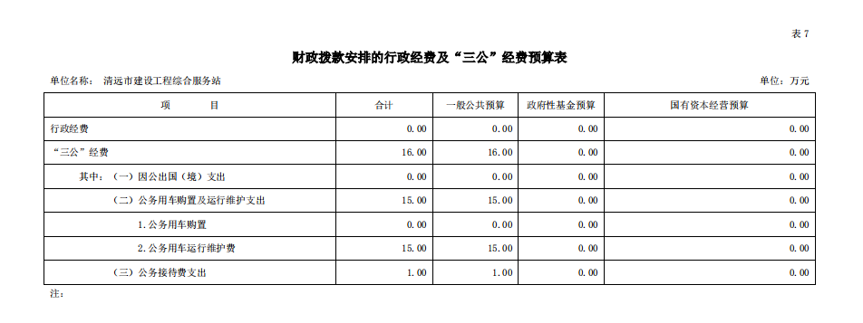 2020年清遠市建設(shè)工程綜合服務(wù)站部門預(yù)算“三公”經(jīng)費支出公開.png