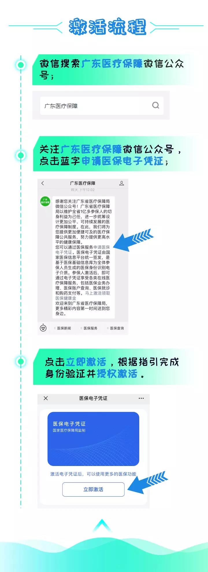 刷手機(jī)就能看病買藥，廣東醫(yī)保電子憑證正式上線-2.jpg