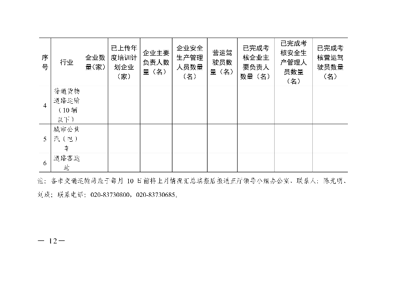 (正文)廣東省交通運(yùn)輸廳關(guān)于深入開(kāi)展?fàn)I運(yùn)車(chē)輛駕駛員安全文明駕駛教育培訓(xùn)考核等專(zhuān)項(xiàng)工作的通知_12.jpg