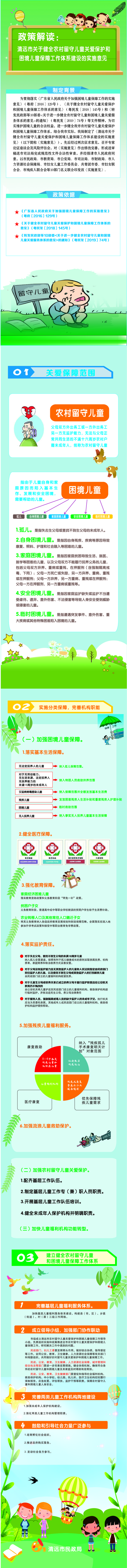 圖文解讀《清遠(yuǎn)市關(guān)于健全農(nóng)村留守兒童關(guān)愛(ài)保護(hù)和困境兒童保障工作體系建設(shè)的實(shí)施意見(jiàn)》.jpg