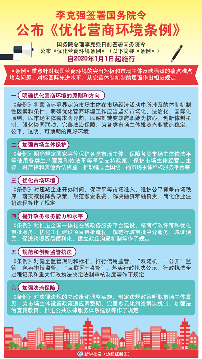 圖表：李克強簽署國務院令 公布《優(yōu)化營商環(huán)境條例》.jpg