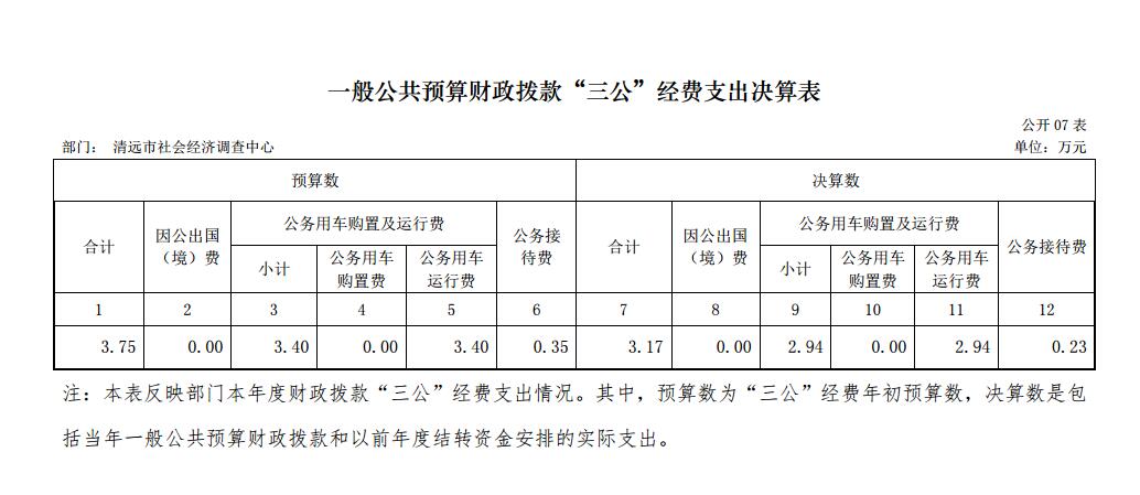 清遠(yuǎn)市社會經(jīng)濟(jì)調(diào)查中心2017年一般公共預(yù)算財政撥款“三公”經(jīng)費支出決算表2018.11.29.jpg