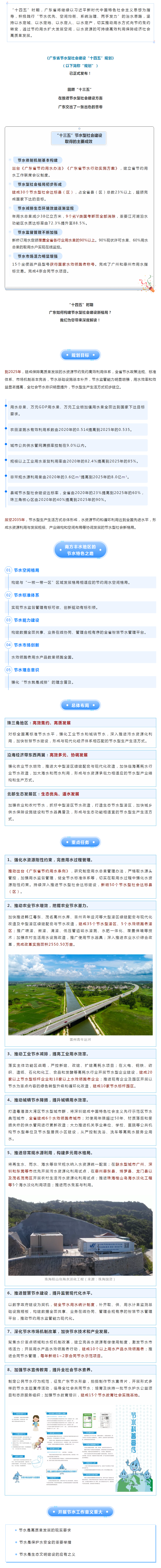 格局打開(kāi)！“十四五”，廣東節(jié)水型社會(huì)這樣建.png