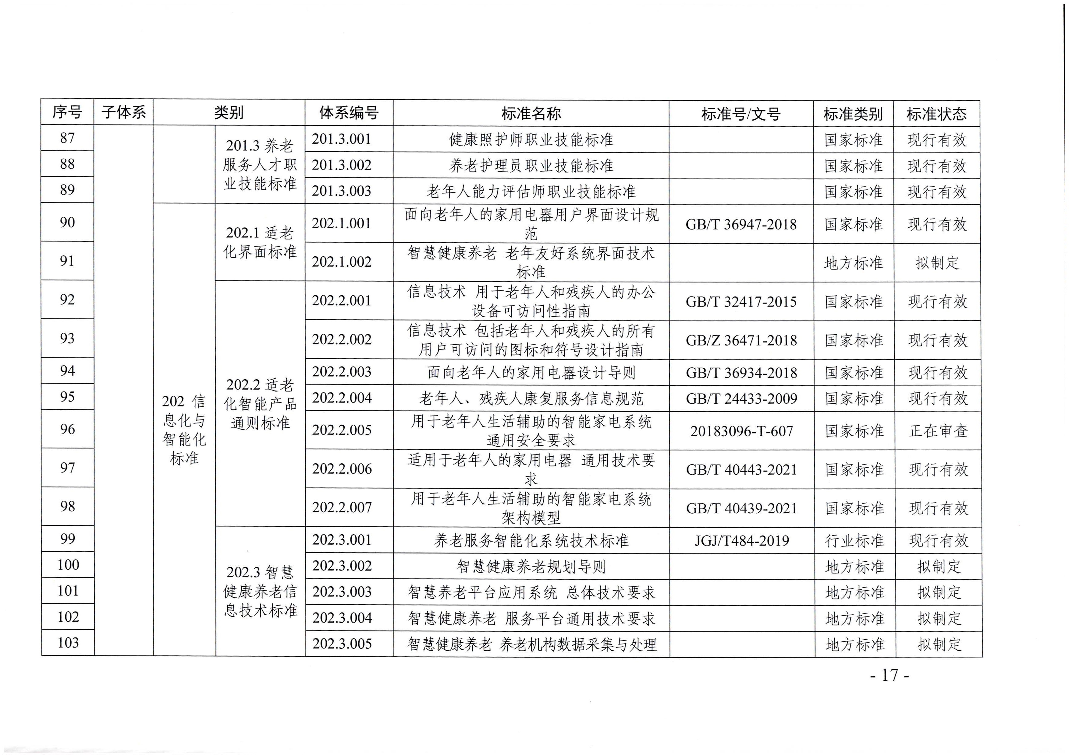 頁(yè)面提取自－廣東省民政廳等六部門關(guān)于印發(fā)廣東省養(yǎng)老服務(wù)標(biāo)準(zhǔn)體系規(guī)劃與路線圖（2022-2026年）的通知_頁(yè)面_06.jpg