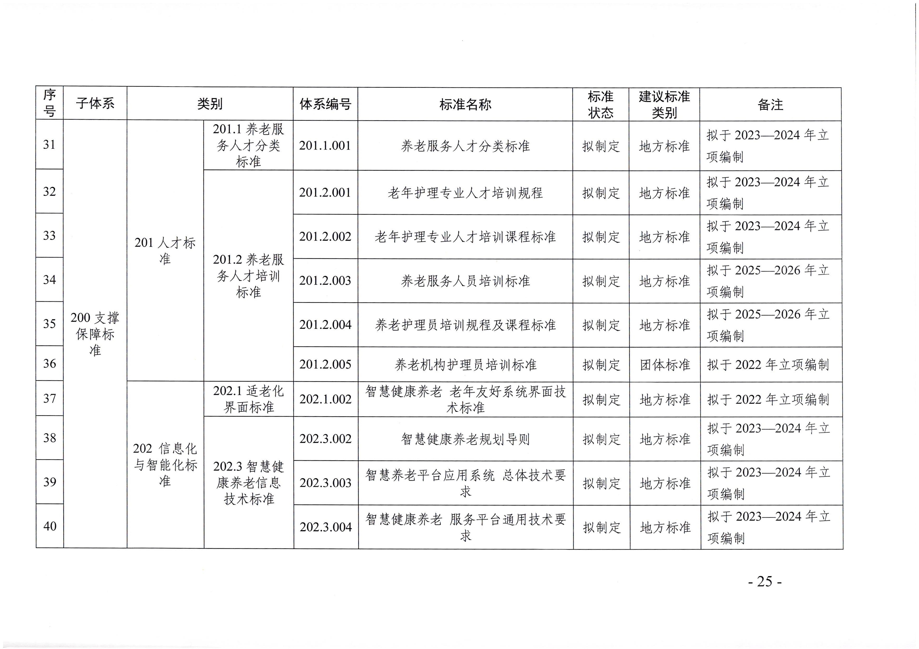 頁(yè)面提取自－廣東省民政廳等六部門關(guān)于印發(fā)廣東省養(yǎng)老服務(wù)標(biāo)準(zhǔn)體系規(guī)劃與路線圖（2022-2026年）的通知_頁(yè)面_14.jpg