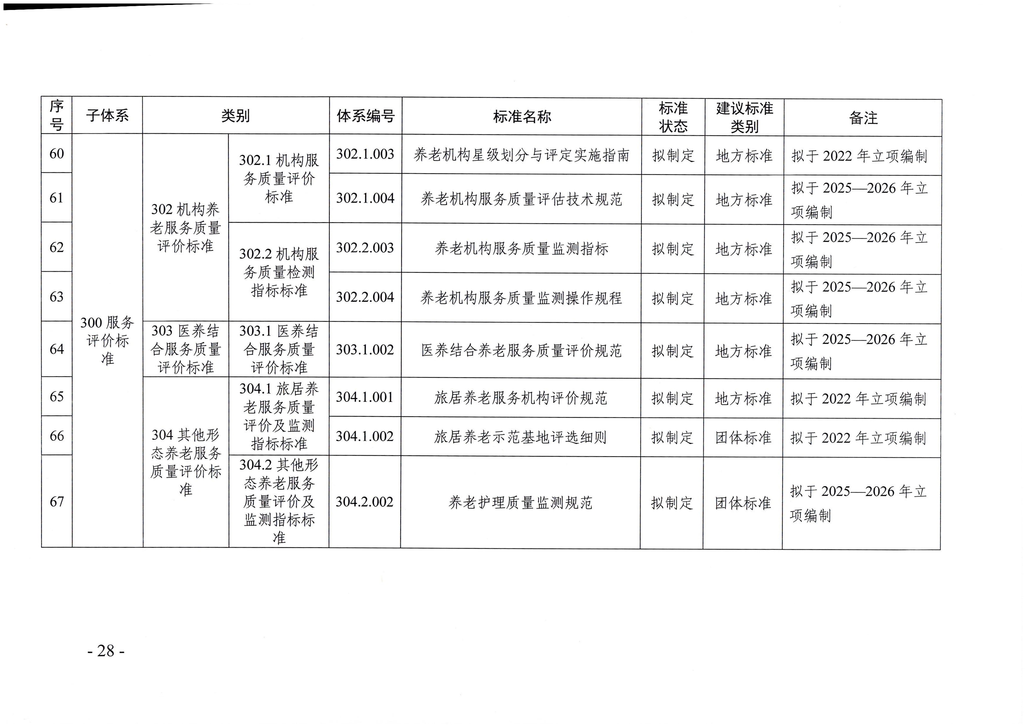 頁(yè)面提取自－廣東省民政廳等六部門關(guān)于印發(fā)廣東省養(yǎng)老服務(wù)標(biāo)準(zhǔn)體系規(guī)劃與路線圖（2022-2026年）的通知_頁(yè)面_17.jpg