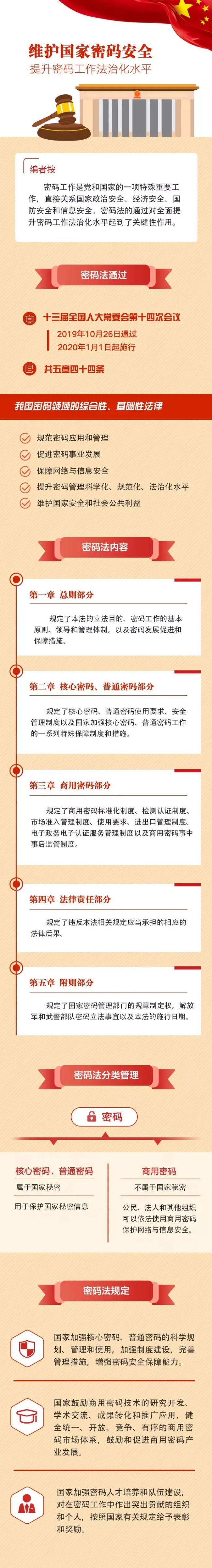一圖讀懂密碼法02.jpg