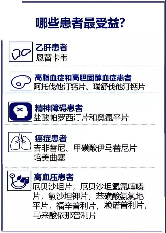 我市藥品市級集中采購，高血壓、高血脂、癌癥等患者將受益！.jpg